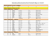 Zeitplan Stutbuchaufnahme 1