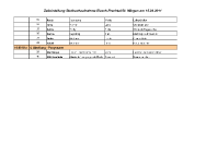 Zeitplan Stutbuchaufnahme 2